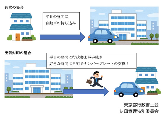 出張封印の基礎知識